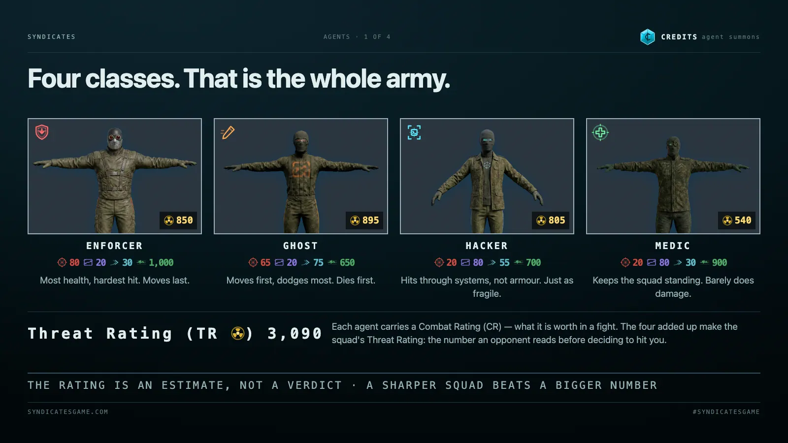 Enforcer, Ghost, Hacker and Medic at tier one, each with its base stats and combat rating, summing to a squad threat rating of 3,090.